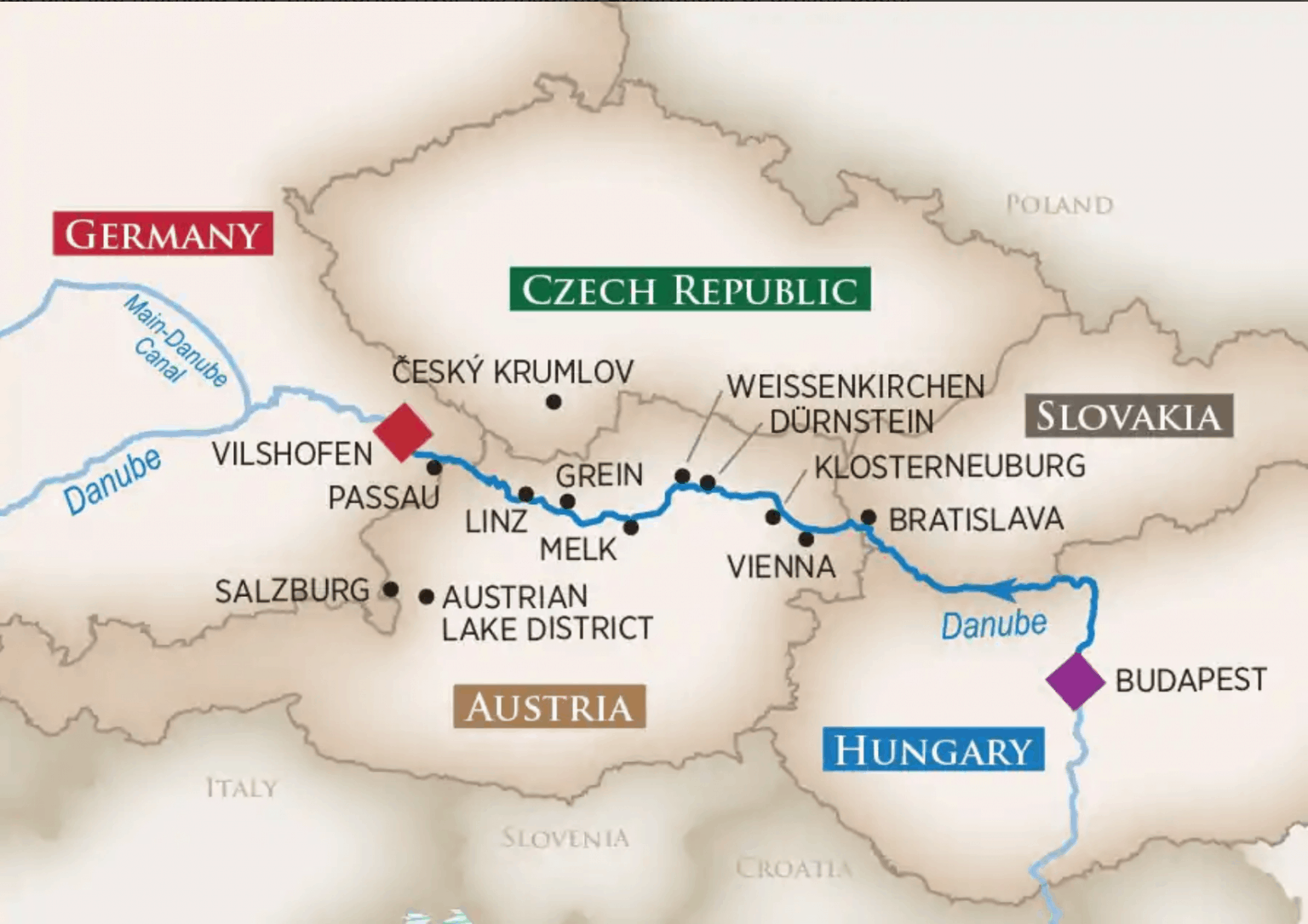 travel guides danube river cruise